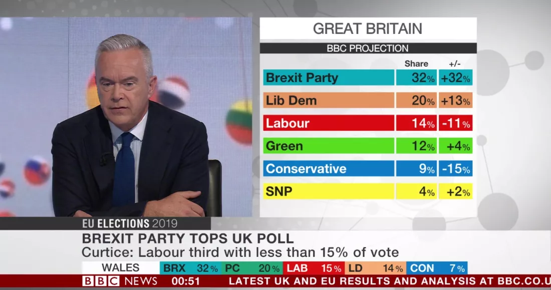 Brexit Polls